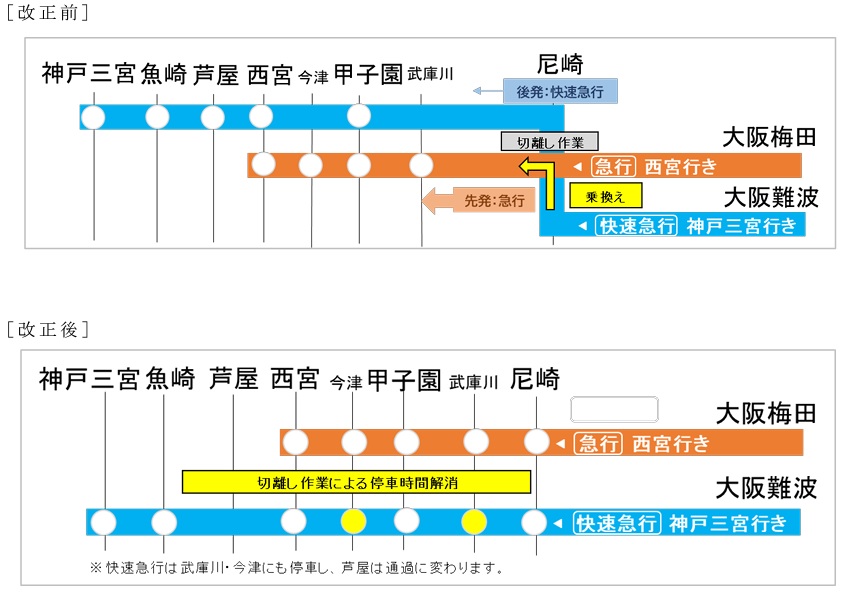 阪神改正まとめ】ついに快急のほとんどが芦屋通過！（2022年12月改正）